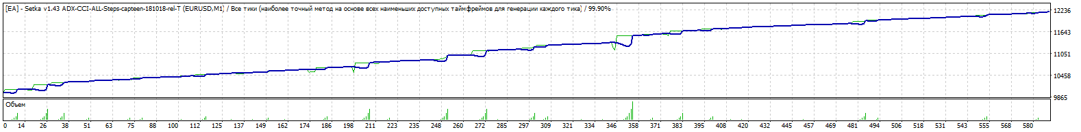 EA_-_Setka_v1.43_ADX-CCI-ALL-Steps-capteen-181019-eurusd-10000-FIX-0.01x1.5x3-ADX1Ord-TDS2.gif