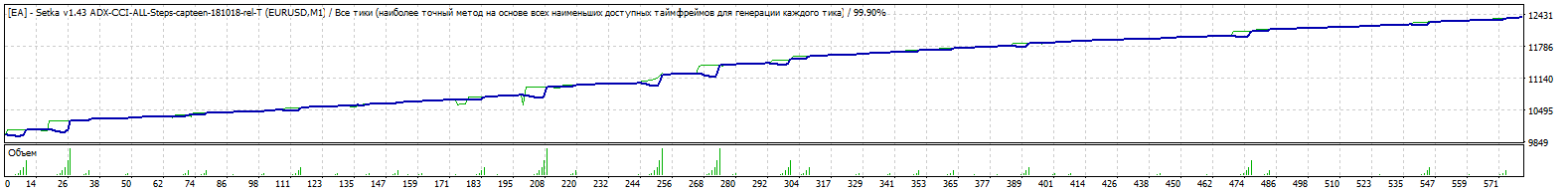 EA_-_Setka_v1.43_ADX-CCI-ALL-Steps-capteen-181019-eurusd-10000-FIX-0.01x1.6x3-ADX1Ord-TDS2.gif