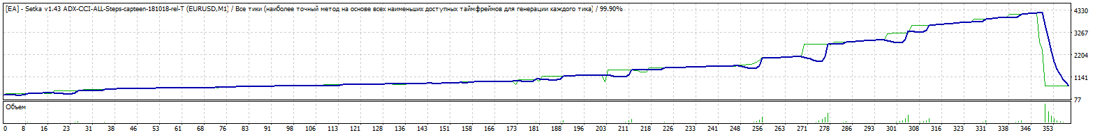 Set-ADX1Ord-ResultADX6-300-425-0.01-tester-TDS2.gif