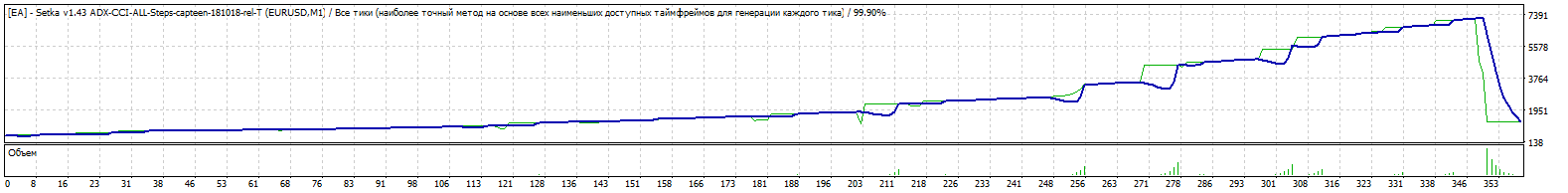 Set-ADX1Ord-ResultADX6-500-425-0.01-tester-TDS2.gif