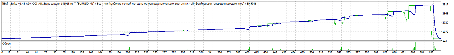Set-ADX1Ord-ResultADX6-300-FIX-0.01-tester-20140101-20181018-TDS2.gif