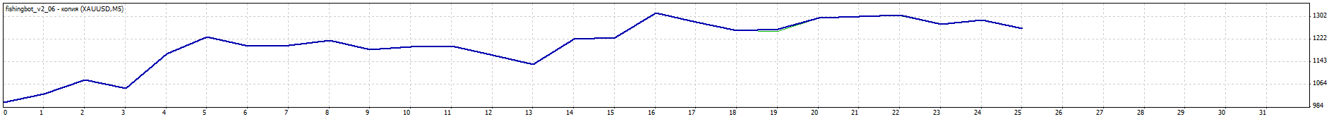 zoloto_1month.gif