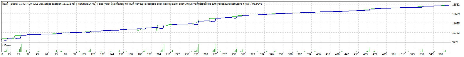 EA_-_Setka_v1.43_ADX-CCI-ALL-Steps-capteen-181019-eurusd-10000-FIX-0.01x1.6x2-ADX1Ord-TDS2.gif