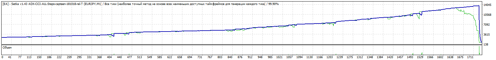 2500reinvest2_-_ADX-CCI5ord-TDS2.gif