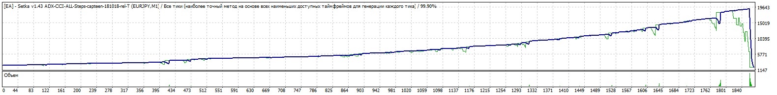 2500reinvest-ADX5ord-TDS2.gif