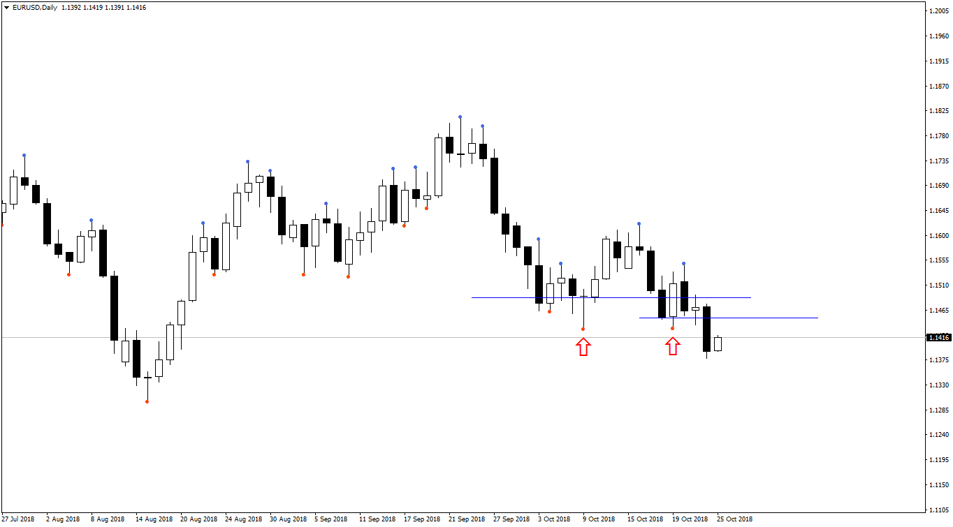 EURUSDDaily.png