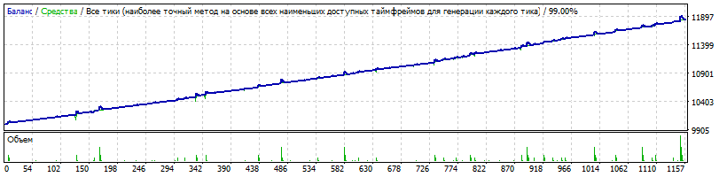 NZDCAD_lowDD.gif