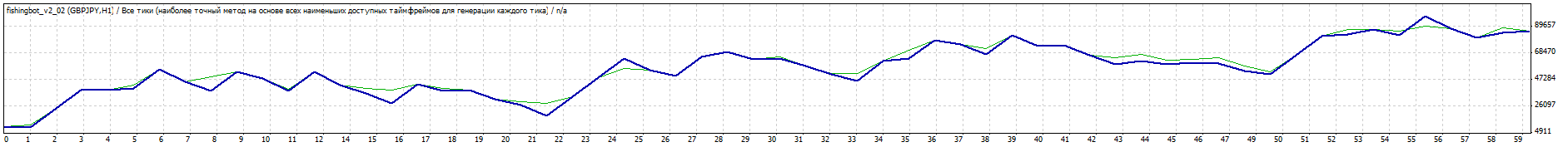 TesterGraph.gif