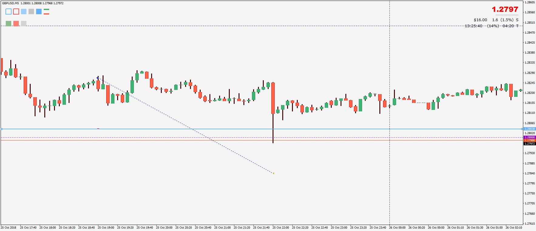 GBPUSD-M5-fxo-1.png