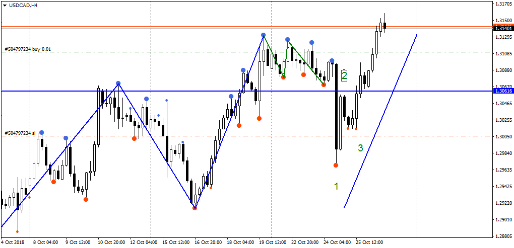 USDCADH4_вход.png