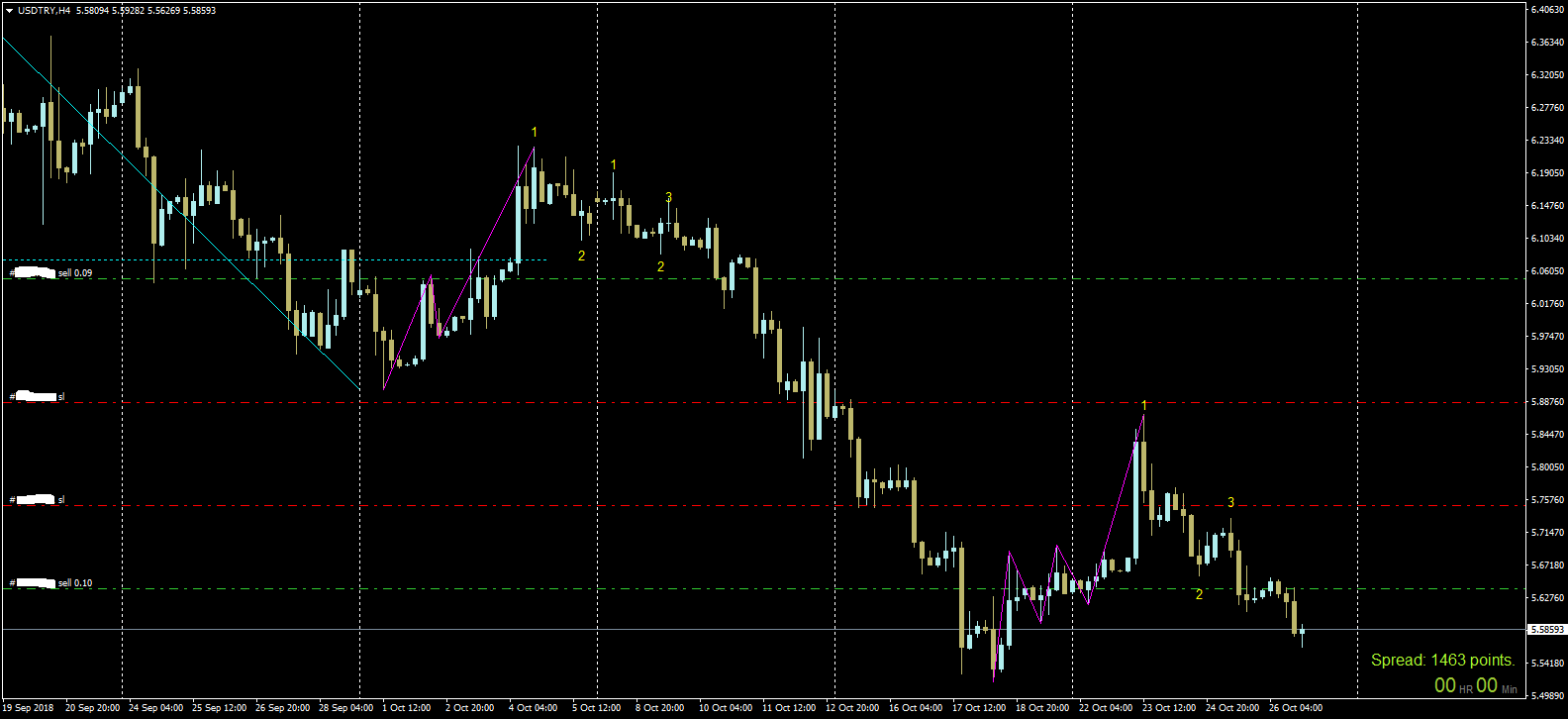 USDTRYH4n.png