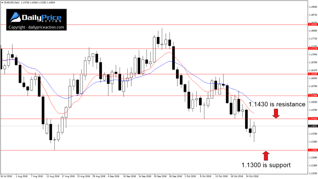 EURUSDDaily_New-6-1024x575.png