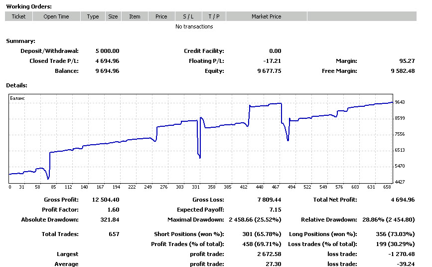 Forex_Setka_Trader.jpg