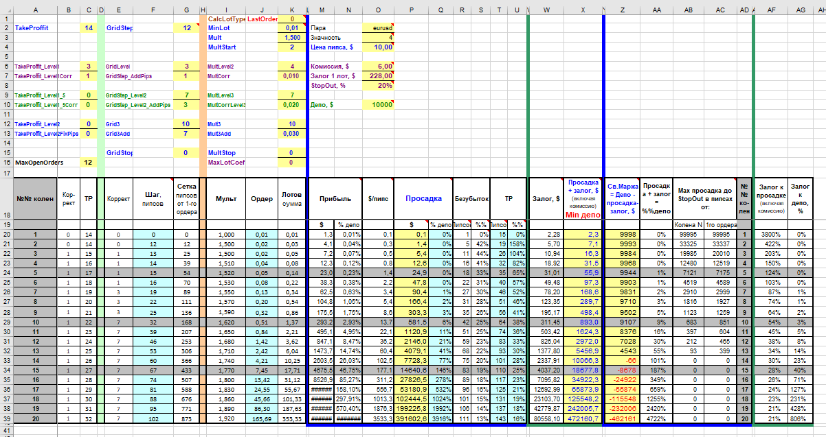 EA_-_Setka_v1.43_ADX-CCI-ALL-Steps-capteen-181019-eurusd-10000-FIX-0.01x1.5x2-ADX1Ord.png