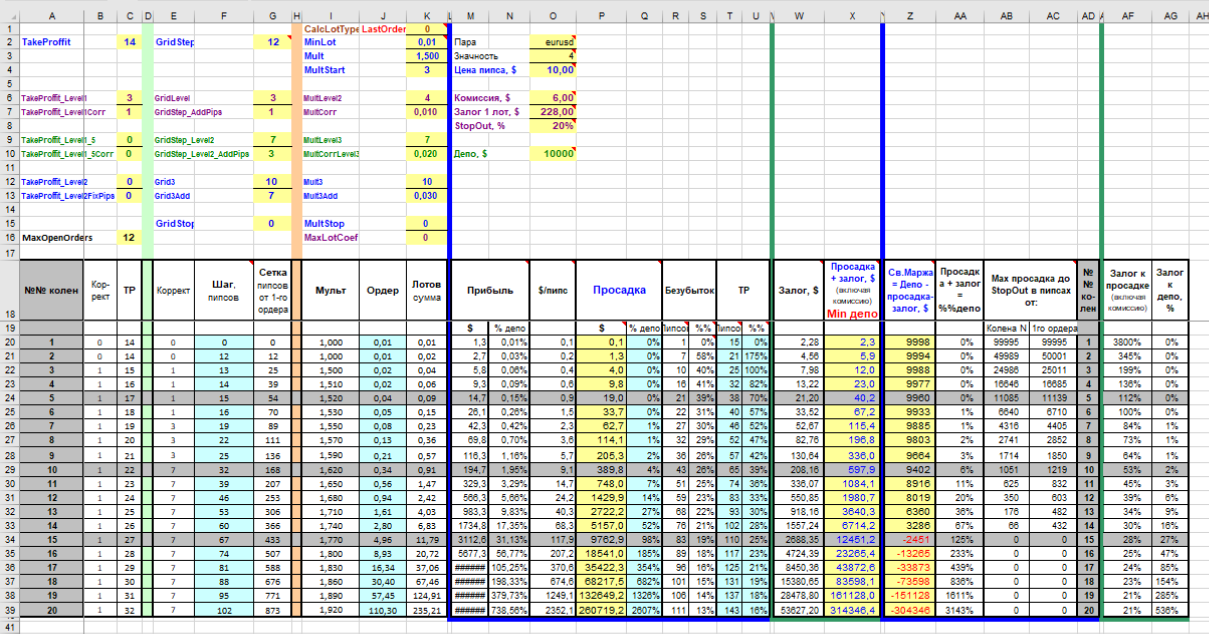 EA_-_Setka_v1.43_ADX-CCI-ALL-Steps-capteen-181019-eurusd-10000-FIX-0.01x1.5x3-ADX1Ord.png