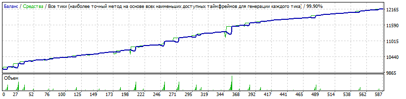 EA_-_Setka_v1.43_ADX-CCI-ALL-Steps-capteen-181019-eurusd-10000-FIX-0.01x1.5x3-ADX1Ord-TDS2.gif