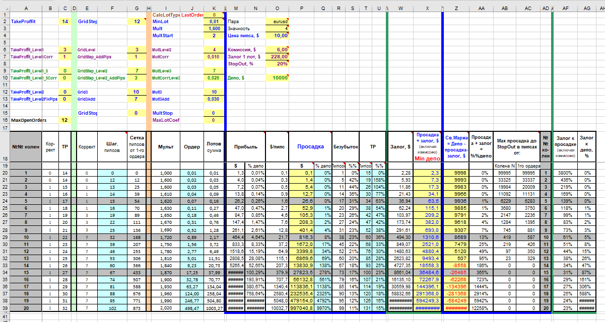 EA_-_Setka_v1.43_ADX-CCI-ALL-Steps-capteen-181019-eurusd-10000-FIX-0.01x1.6x2-ADX1Ord.png