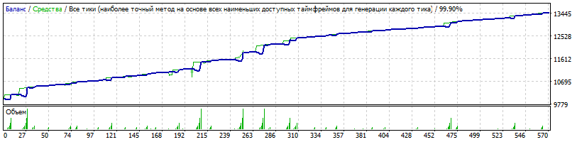 EA_-_Setka_v1.43_ADX-CCI-ALL-Steps-capteen-181019-eurusd-10000-FIX-0.01x1.6x2-ADX1Ord-TDS2.gif