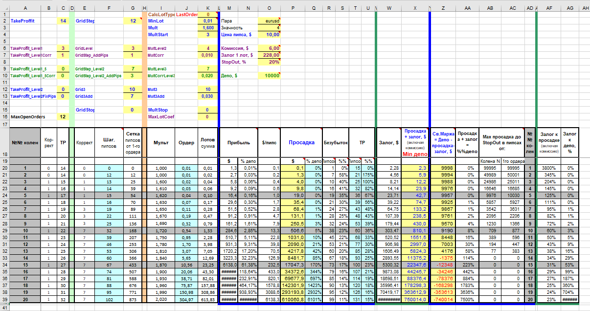 EA_-_Setka_v1.43_ADX-CCI-ALL-Steps-capteen-181019-eurusd-10000-FIX-0.01x1.6x3-ADX1Ord.png