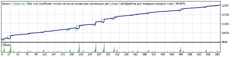 EA_-_Setka_v1.43_ADX-CCI-ALL-Steps-capteen-181019-eurusd-10000-FIX-0.01x1.6x3-ADX1Ord-TDS2.gif