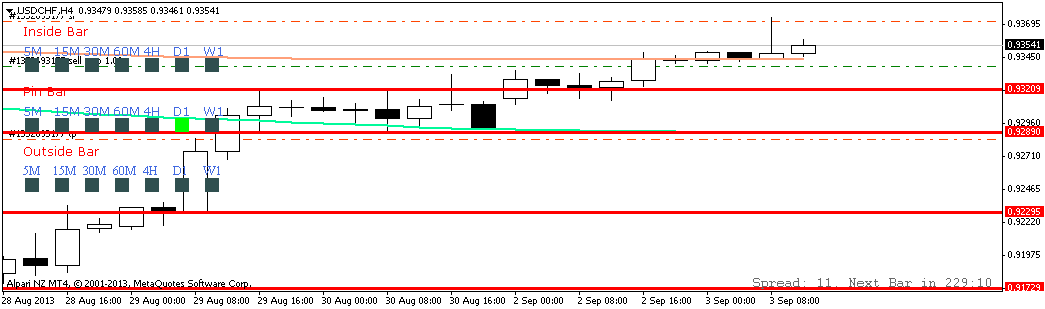 usdchfh4.png