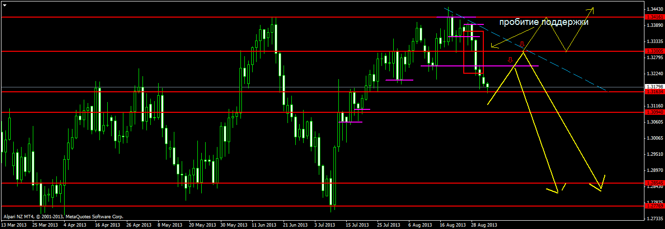 eurusddaily.png