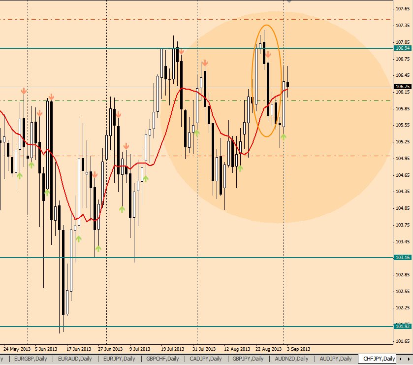CHFJPY.jpg