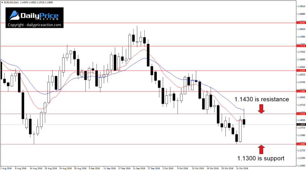 EURUSDDaily_New-1024x573.png