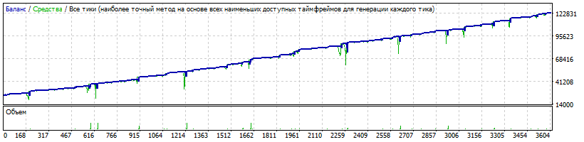 EA_-_Setka_v1.43-Агр.AUDUSD_2015-01-09-2018-11-02_m-1.set.gif