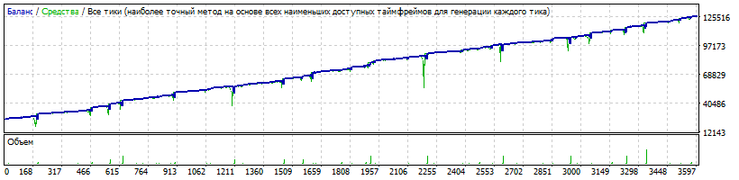 EA_-_Setka_v1.43-Агр.AUDUSD_2015-01-09-2018-11-02_m-1.set.gif