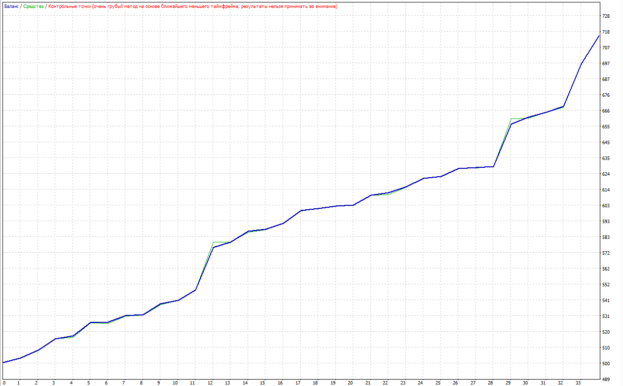 EURUSD_MT4_КонтрТочки.png