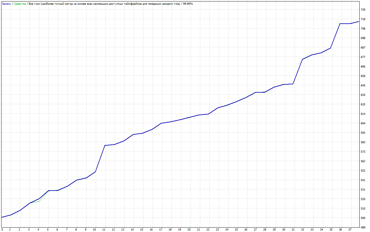 EURUSD_TDS_ВсеТики_гр.png