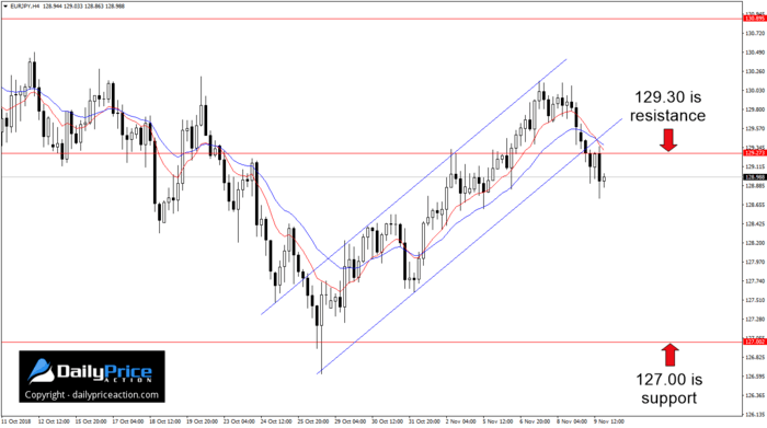 EURJPY-chart.png