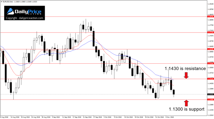 EURUSD-chart.png