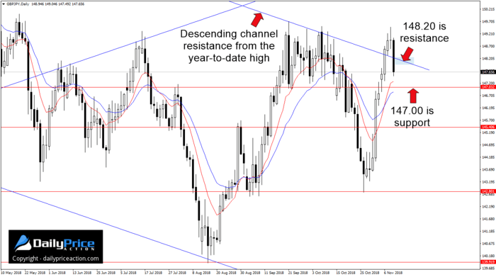 GBPJPY-chart.png
