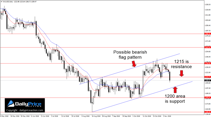 XAUUSD-chart.png