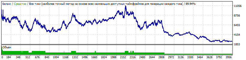 RaySM_Amarkets1971-2018.gif