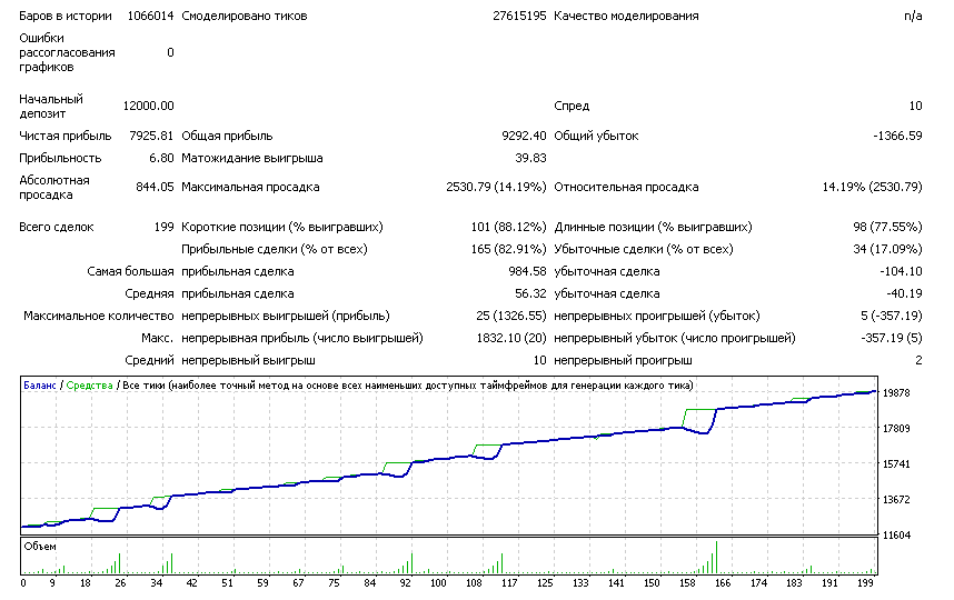 оптимизация2018.png