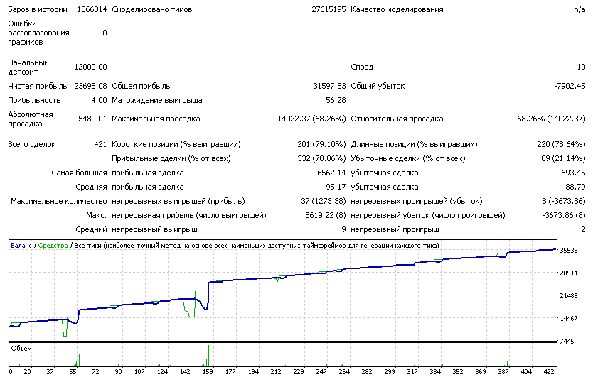 бэктест_с_01.2017.png
