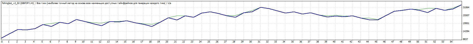 TesterGraph.gif