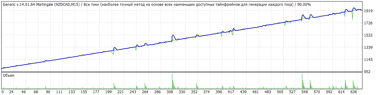 Generic_v14_-_nzdcad_M15_-_SAS_v1_gmt+2.gif