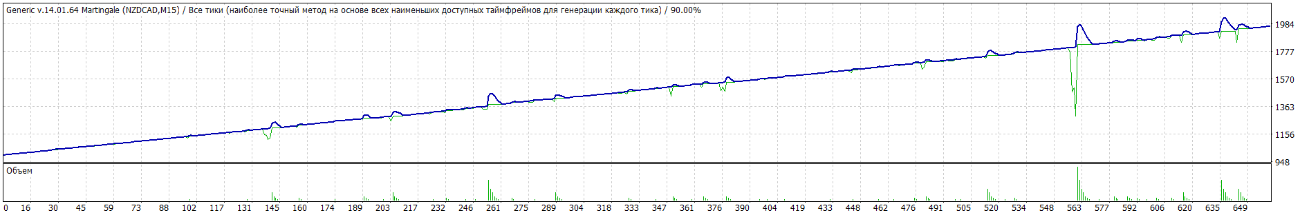 Generic_v14_-_nzdcad_M15_-_SAS_v1_gmt+3.gif