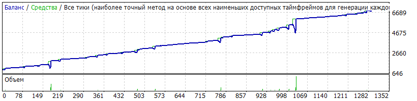 EAQj_-_Setka_v1.43-RSI-CCI_EURUSD_m15__V6_181114.gif