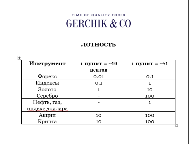 Лотность_Герчик.PNG
