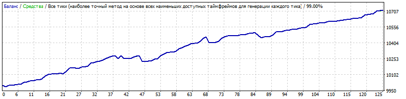 EURUSD_SET3000.gif