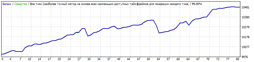 GBPUSD_SET3000.gif