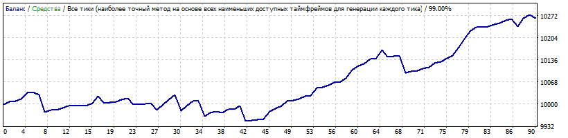 USDJPY_SET3000.gif