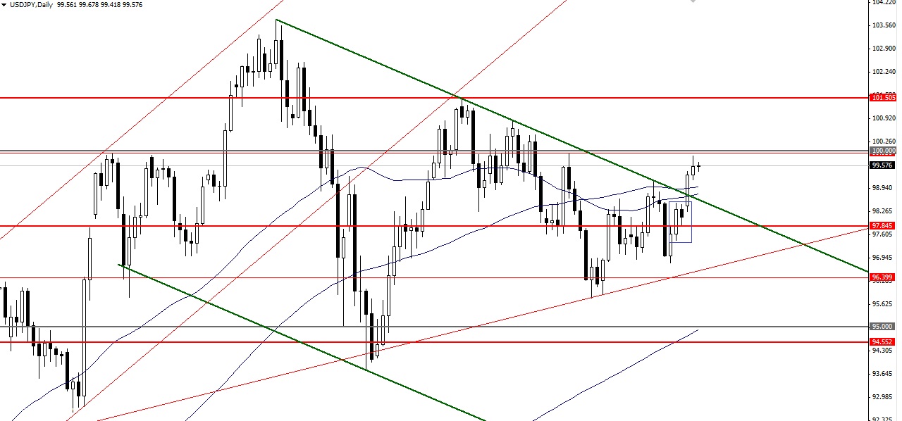 USDJPY.jpg
