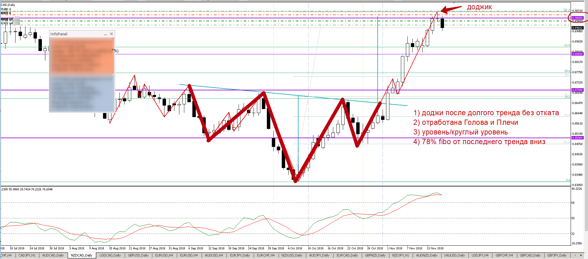 NZDCAD.png