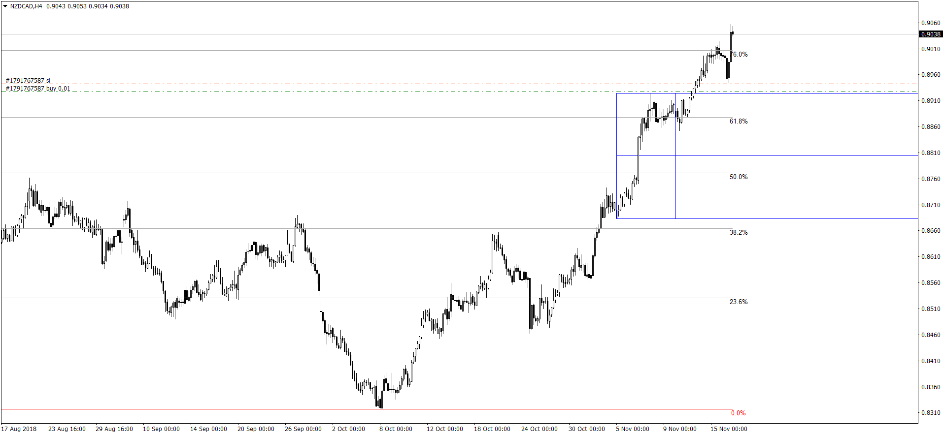 NZDCADH4.png